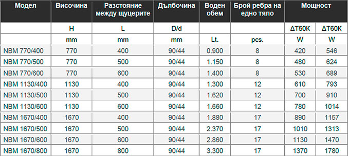 таблица NBM