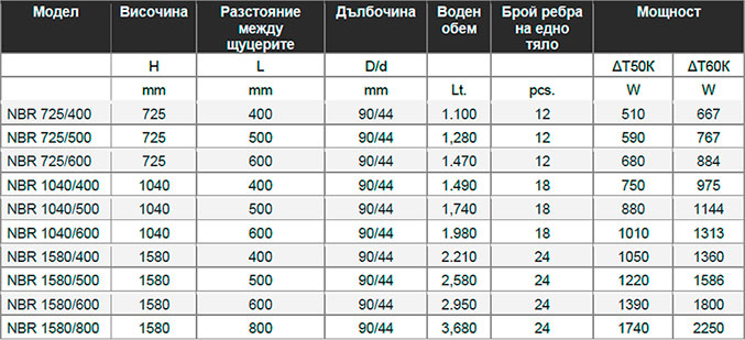 таблица NBR