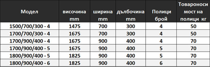 таблица-стелажи-table-racks
